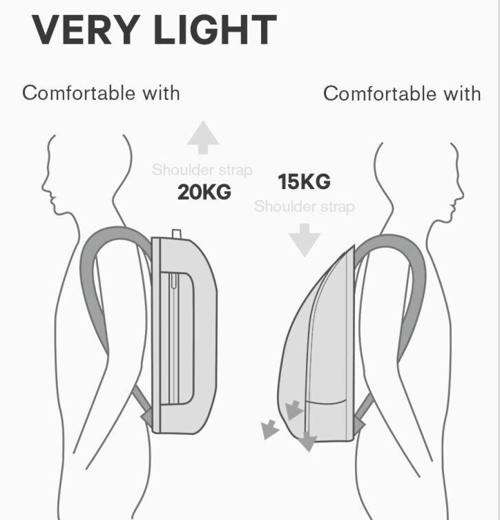 Mochila inteligente Bange